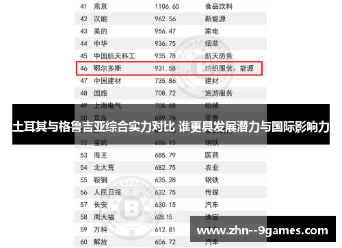 土耳其与格鲁吉亚综合实力对比 谁更具发展潜力与国际影响力
