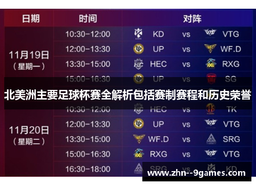 北美洲主要足球杯赛全解析包括赛制赛程和历史荣誉
