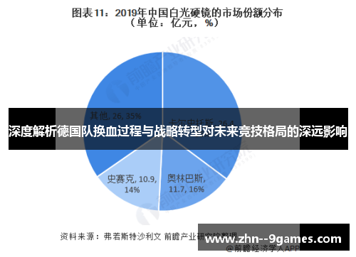 深度解析德国队换血过程与战略转型对未来竞技格局的深远影响