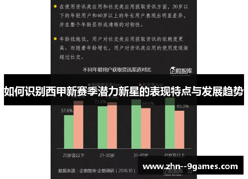 如何识别西甲新赛季潜力新星的表现特点与发展趋势 如何识别西甲新赛季潜力新星的表现特点与发展趋势