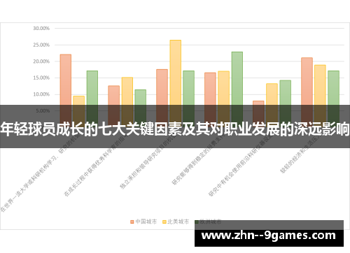 年轻球员成长的七大关键因素及其对职业发展的深远影响 年轻球员成长的七大关键因素及其对职业发展的深远影响