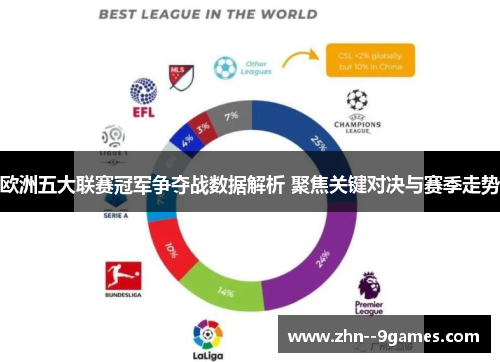 欧洲五大联赛冠军争夺战数据解析 聚焦关键对决与赛季走势