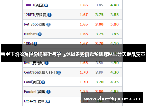 意甲下阶段赛程影响解析与争冠保级走势前瞻预测球队积分关键战变量