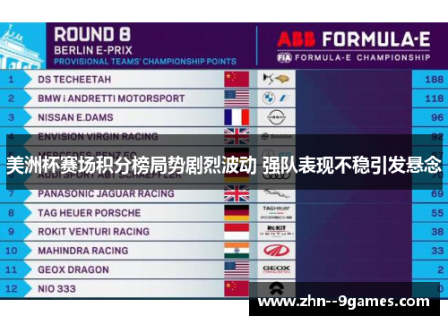 美洲杯赛场积分榜局势剧烈波动 强队表现不稳引发悬念