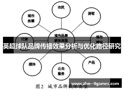 英超球队品牌传播效果分析与优化路径研究