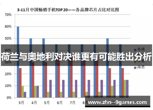 荷兰与奥地利对决谁更有可能胜出分析 荷兰与奥地利对决谁更有可能胜出分析