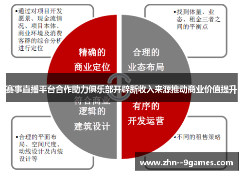 赛事直播平台合作助力俱乐部开辟新收入来源推动商业价值提升 赛事直播平台合作助力俱乐部开辟新收入来源推动商业价值提升